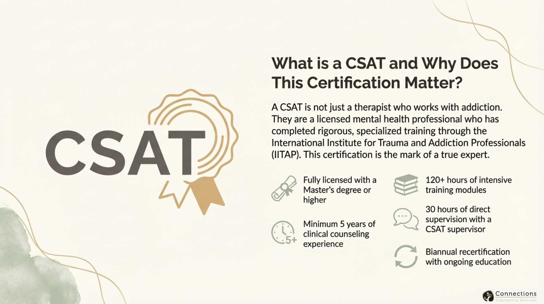 CSAT certification infographic showing requirements: Master's degree, 5+ years experience, 120+ hours training, 30 hours supervision, biannual recertification - Connections Counseling Services